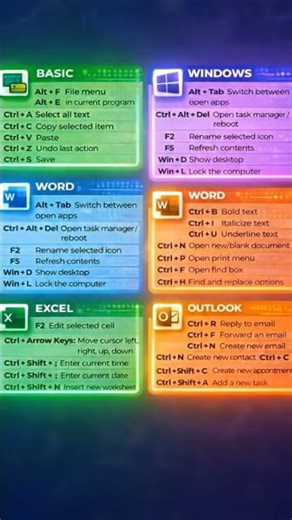 Top Computer Shortcuts You Must Know! 💻⚡