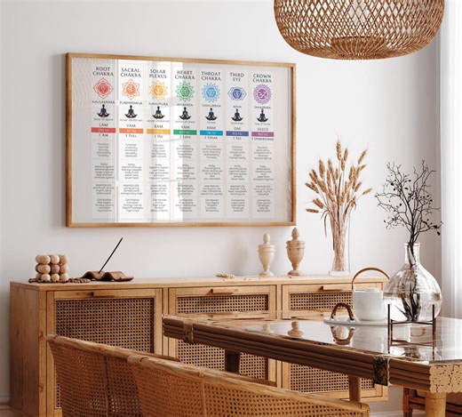 Chakra Guide Poster | Mantras, Crystals, Frequencies (digital Download) - Etsy Canada