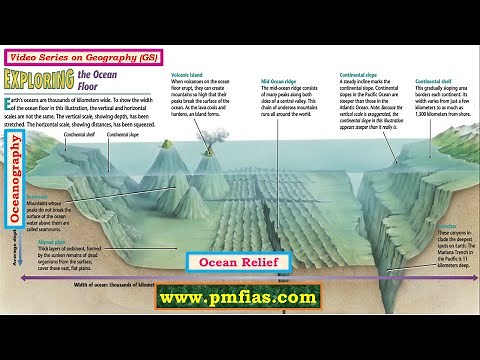 [O1] Ocean Relief - Oceanography UPSC IAS Prelims and Mains