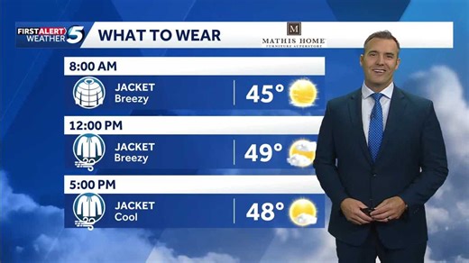 Wednesday Jan. 14, 2026 What to Wear Forecast