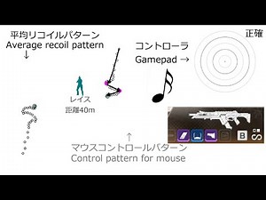 [PC/PS4] R-301 | Learn Recoil patterns with a Chromatic Scale Apex Legends