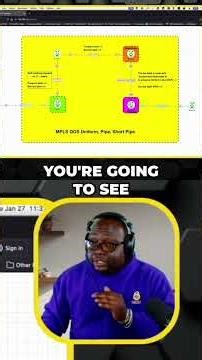 Mastering MPLS: Label Switching Secrets Revealed! #shorts