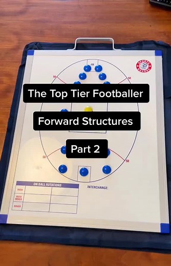 Advanced Forward Structures for Game Day | Top Tier Footballer