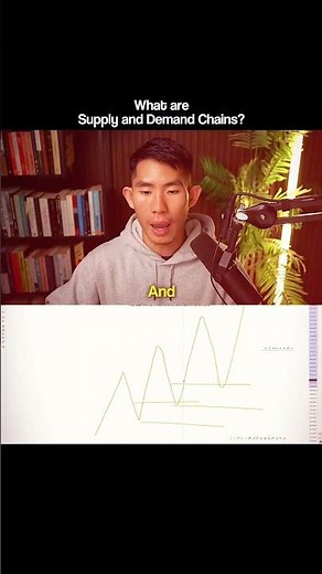 Supply and Demand Chains in Trading explained