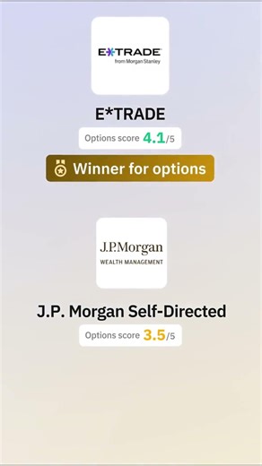 E*TRADE vs J.P. Morgan Self-Directed Investing: Stocks, Options, Futures, Margin or Crypto?