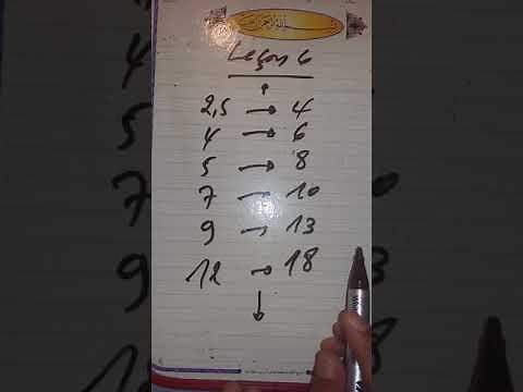 Leçon 6: Relais thermique