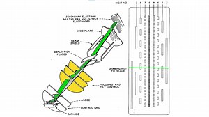 Retrotechtacular: The Forgotten Vacuum Tube A/D Converters Of 1965