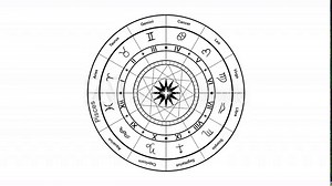 Astrology horoscope circle, Zodiac constellations and signs, A set of zodiac constellation in starry sky, horoscope and astrology, Astrological celestial map with symbols and signs of zodiac Stock Video