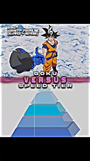 Goku vs Speed Scale | Edit/1v1/Amv