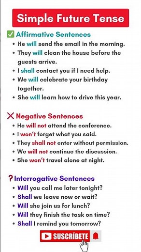 Simple Future Tense in English | Active & Passive Voice, WH Questions, Example, Story, Quiz, Grammar