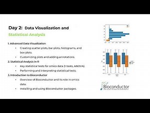 3-Day Hands-On Online Workshop: Introduction to R for Omics Data Analysis