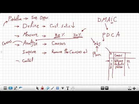 Introduction to DMAIC