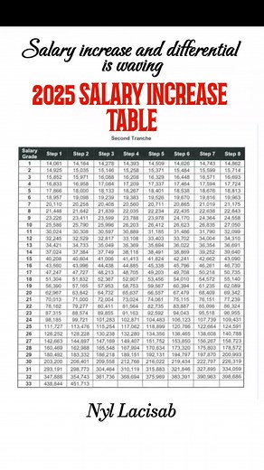 Salary increase and differential is waving! 2025 Salary Increase Table #highlight #highlightseveryone | Nyl Updates