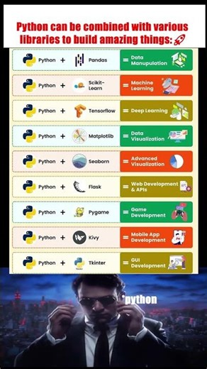 These 9 PYTHON Libraries Are GAME CHANGERS