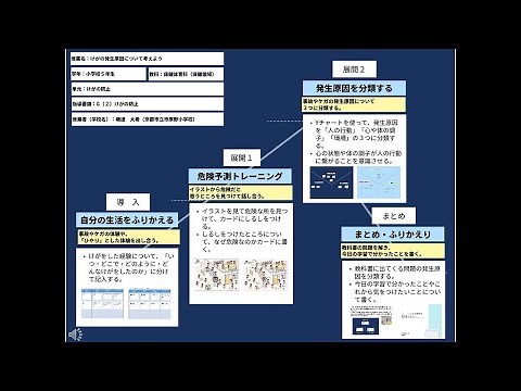 【授業案解説】小５ 保健体育科 G（２）けがの防止 京都市立市原野小学校 磯邊 大希