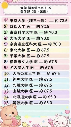 Top 15 University Standard Deviation Rankings | Which is the most difficult?