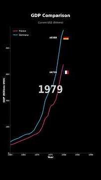 GDP Growth: France vs Germany | Economic Comparison