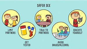 STD Prevention Beyond Condoms