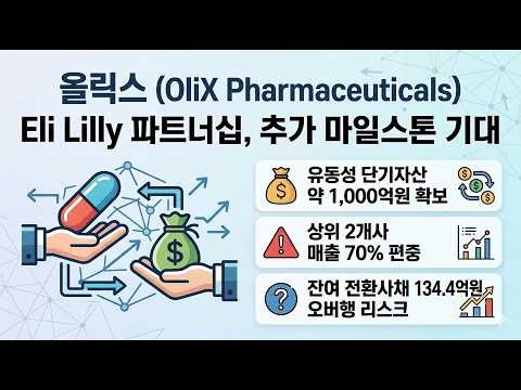 [상장사 재무분석: 올릭스] 2025년 기말: 1,150억 자본확충,159억 영업현금유출