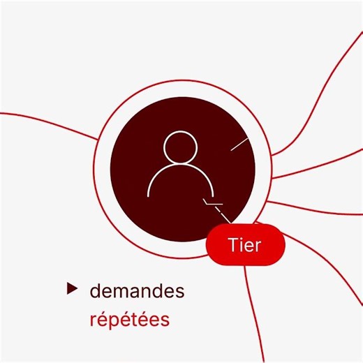 Aprovall – La plateforme de référence pour la gestion des risques fournisseurs (TPRM)