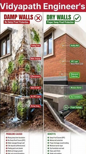 Damp Walls vs Dry Walls | The Importance of DPC Explained! #vidyapathengineers