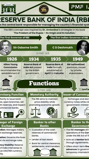 Function of RBI.History of RBI. RBI assistant and grade B #ibps #rbiassistant #upscaleresale imp.