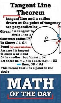 Tangent Line Theorem [Math of the Day] #mathoftheday