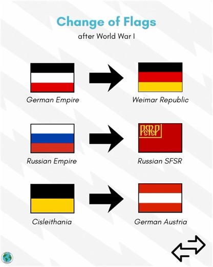 UniMaps on Instagram: "Change of Flags after World War I 🇩🇪 🇷🇺 🇦🇹 #germany #russia #austria #geography #unimaps #history #worldwarone #worldwar #ww1 #europe #europa"