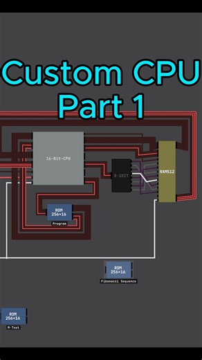 Spencer on Instagram: "Hello everybody! A long awaited Day 27!!! This video is discussing the instruction set that my CPU accepts. I will admit, this one is a bit odd, as this is a 3-part Day 27! I hope that is good news to you. Tomorrow, Part 2 will come out and then Part 3 will follow the next day. Don't forget this videos sponsor, AllPCB! Feel free to use the links below to conquer these deals!! $1 PCB Prototype for New Users: https://www.allpcb.com/lp/prototype-4.html?code=YT82 Team up to ge