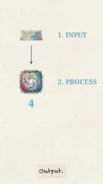 How a Computer Thinks and Works What is Computer? #education #shortfeeds