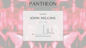 John Higgins Biography | Pantheon
