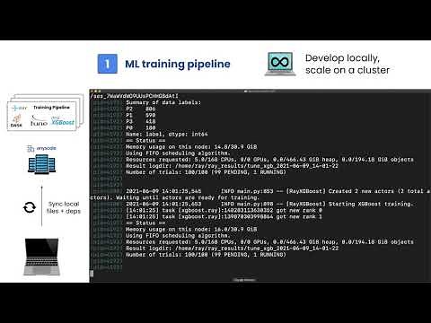 [Opening Keynote] Anyscale Demo: Machine Learning Application from Dev to Prod