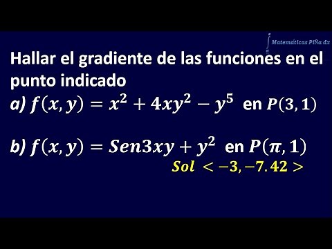 Gradient of functions at the indicated point