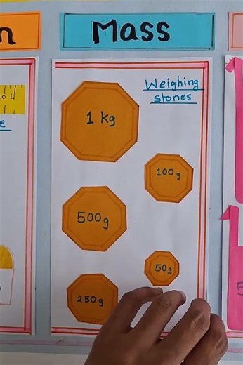 #Shorts Units of measurement Math project/ #mathtlm