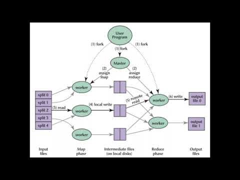 04/25 - MapReduce: simplified data processing on large clusters. NotebookLM audio deep dive.