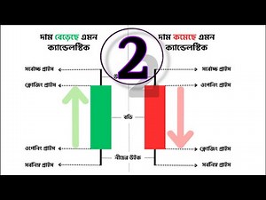 Learn to Earn is liveSHARE MARKET LIVE CLASS