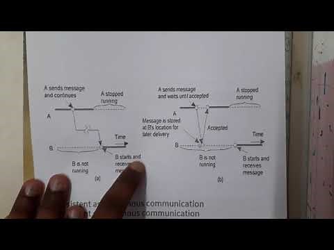 1.18 Message Oriented communication