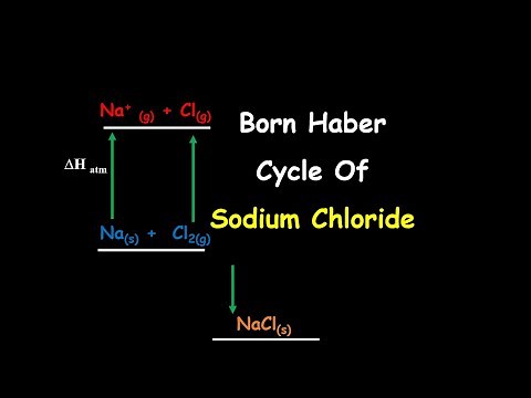 Born Haber Cycle Of Sodium Chloride