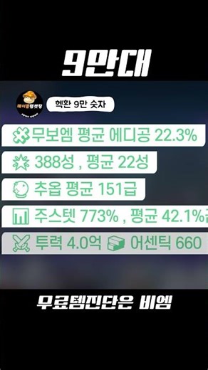 How much should we raise the Hekhwan 90,000 units?