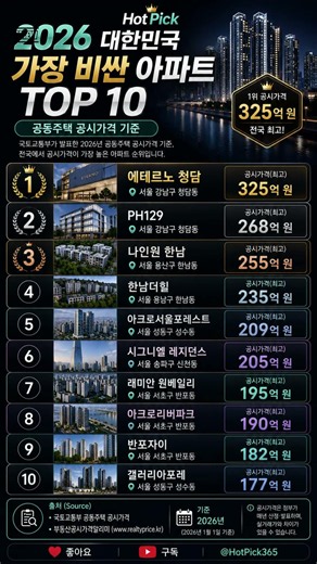 2026 대한민국 가장 비싼 아파트 TOP10🏙️ 전국 1위 공시가격은?