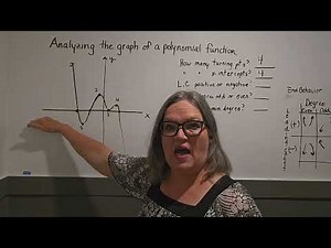4.2 Analyze the graph of a polynomial function (Example 1)