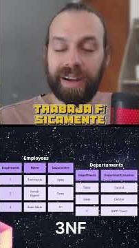 What is the third normal form?