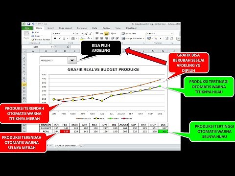 CARA MEMBUAT GRAFIK DINAMIS