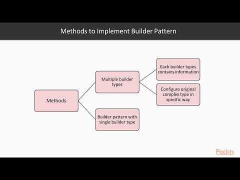Swift 4 Protocol-Oriented Programming : Creational Patterns | packtpub.com