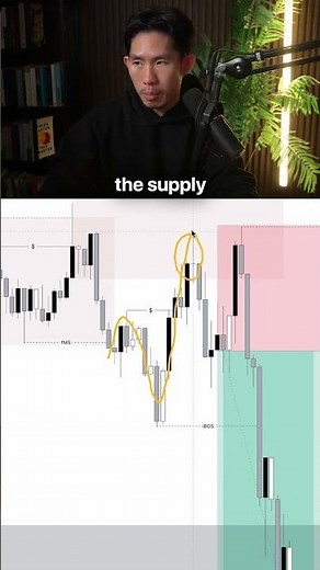 How To Spot Profitable Supply Zones In The Market
