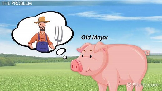Old Major in Animal Farm by G. Orwell | Character Traits & Speech