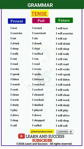 GRAMMAR | PRESENT, PAST TENSE | BASIC TENSES | SENTENCE | EXAMPLES | VERB FORMS