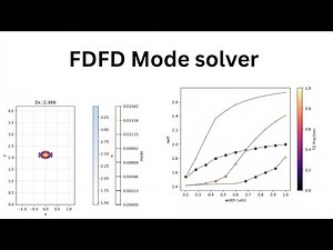 FDFD Mode Solver for Waveguides
