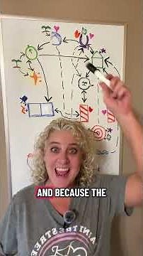 Looping: It’s Ruminating On Steroids