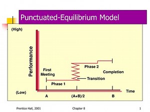 Punctuated-Equilibrium Model - SlideServe
